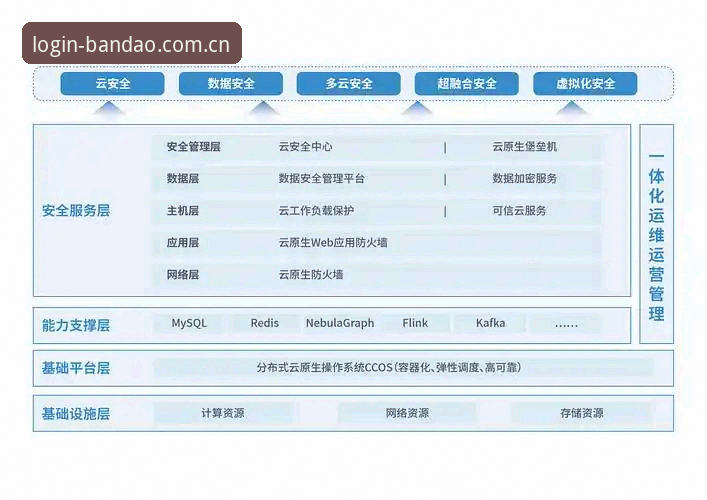 半岛体育平台安全性全面解析：技术架构、用户反馈与实用指南